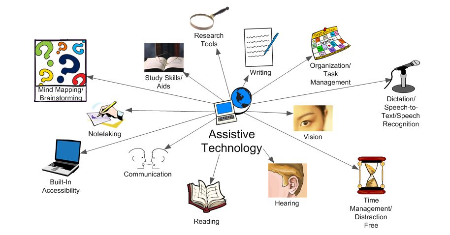Healthcare Assistive Technology