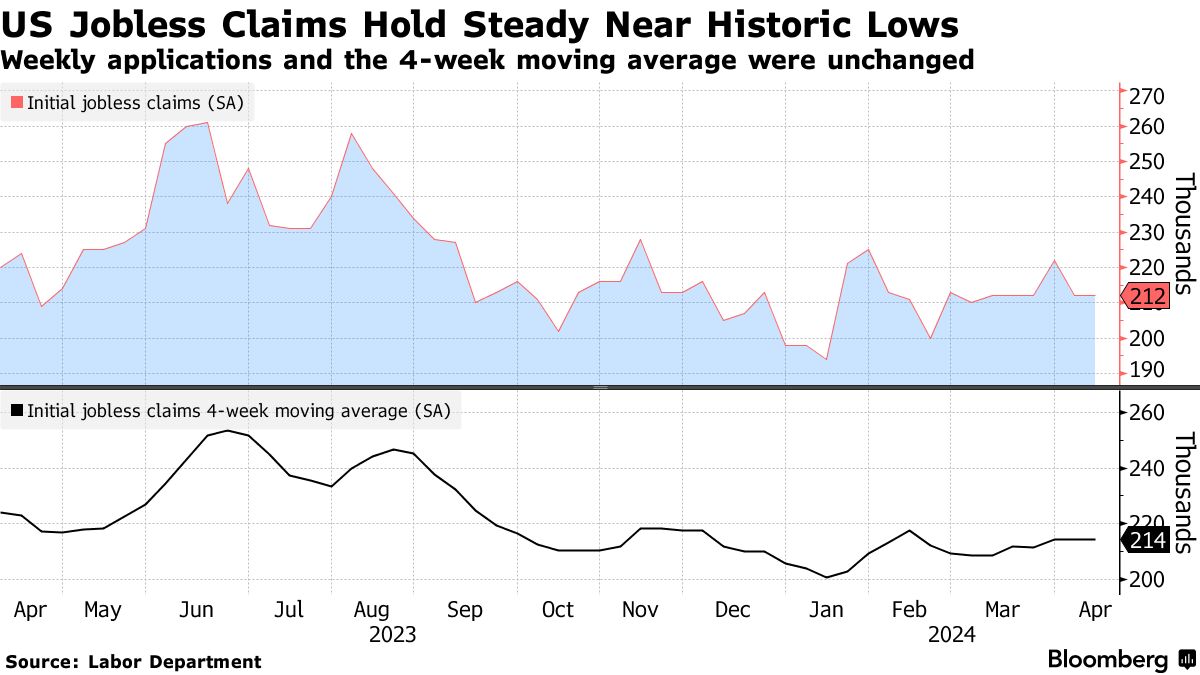 US jobless claims (Source: Labor Department)