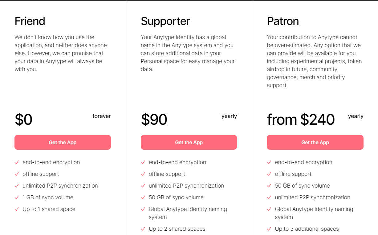 Pricing Plans for Anytype