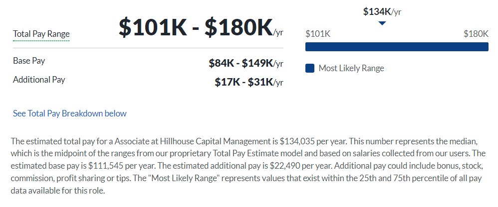Hillhouse Investment salary