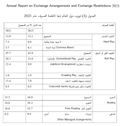 تبويب انظمة الصرف