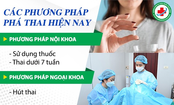 phương pháp phá thai hiện nay