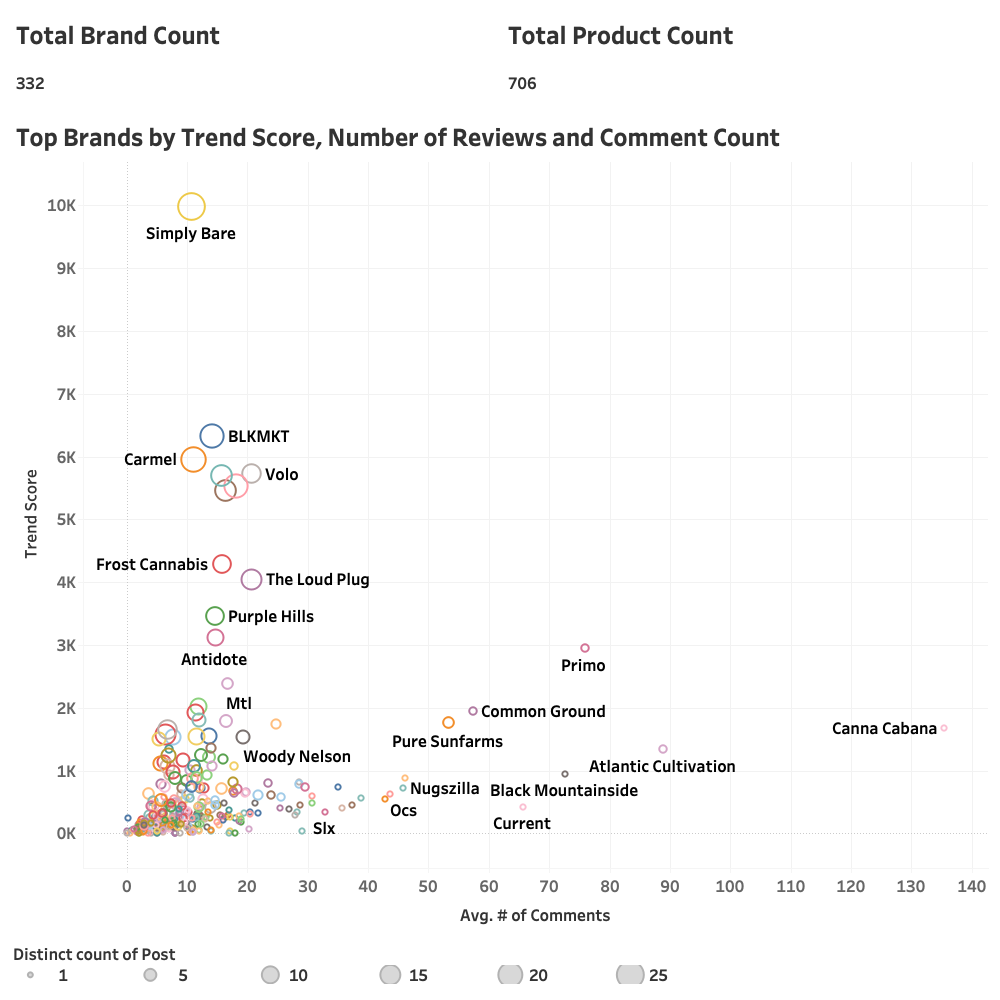 Introduction to BudTrendz