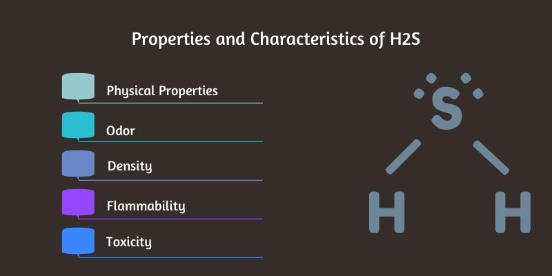 properties-and-characteristics-of-h2s