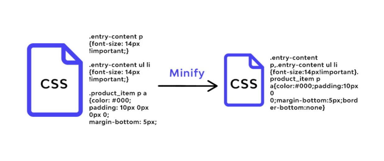 CSS file compression and minification