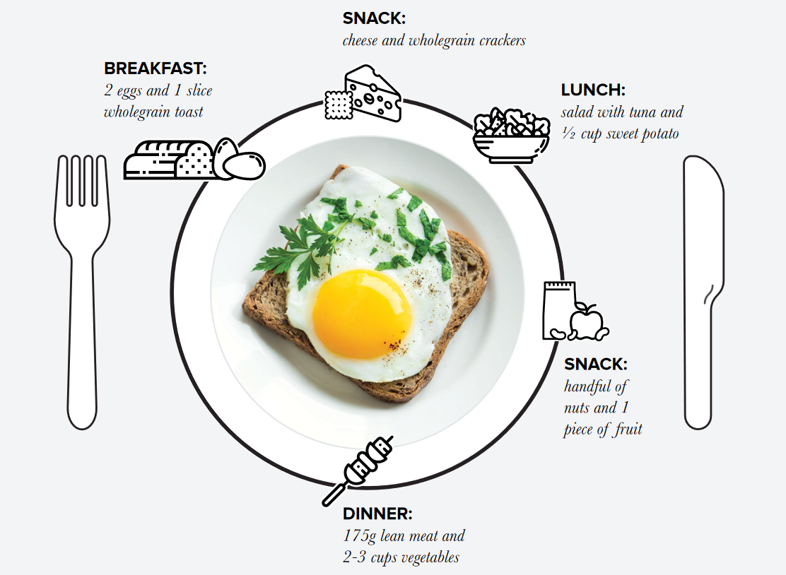 A plate of food with a fried egg on it

Description automatically generated