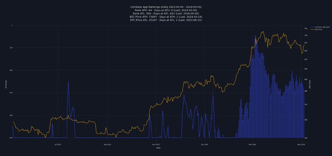 CBR chart 2023 - present