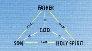 5 Reasons the Trinity Matters So Much