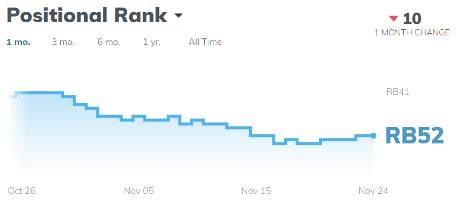 Miles Sanders Dynasty ADP