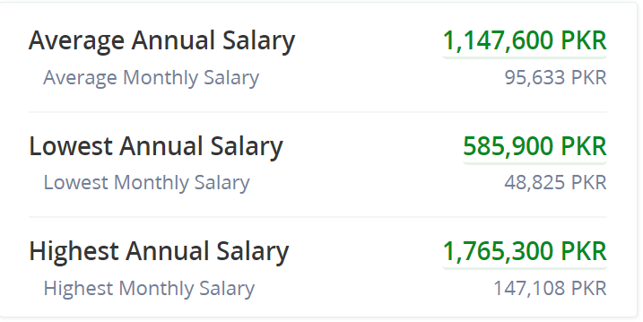 AI Engineer Salary