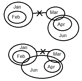 A diagram of months and months

Description automatically generated