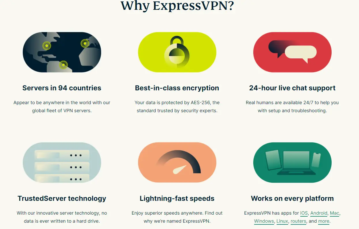 A imagem mostra os benefícios de usar a ExpressVPN: "Servers in 105 countriesAppear to be anywhere in the world with our global fleet of VPN servers.Secure green lock.Best-in-class encryptionYour data is protected by AES-256, the standard trusted by security experts.Envelopes.24-hour live chat supportReal humans are available 24/7 to help you with setup and troubleshooting.TrustedServer technology lozenge visualTrustedServer technologyWith our innovative server technology, no data is ever written to a hard drive.Speedometer.Lightning-fast speedsEnjoy superior speeds anywhere. Find out why we’re named ExpressVPN.Use ExpressVPN on up to 8 devices at onceWorks on every platformExpressVPN has apps for iOS, Android, Mac, Windows, Linux, routers, and more."