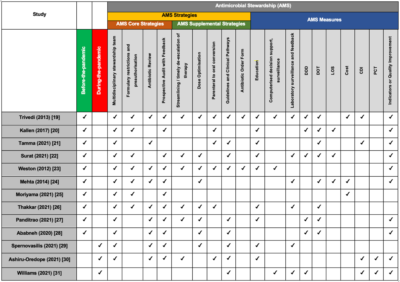 Calendar

Description automatically generated with low confidence