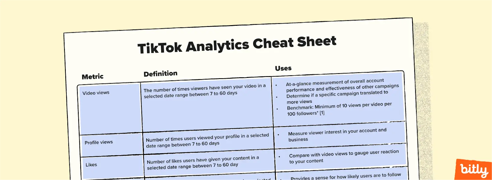 A sneak peek view of the TikTok analytics cheat sheet from Bitly. 
