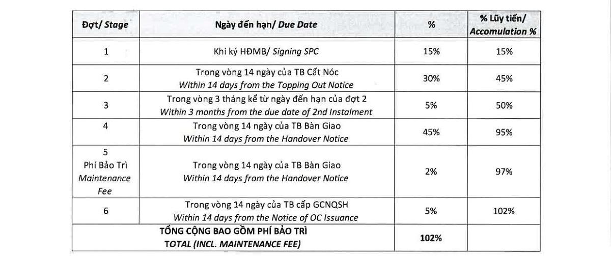 Celadon City | Khu đô thị Celadon City | Phòng kinh doanh Gamuda Land