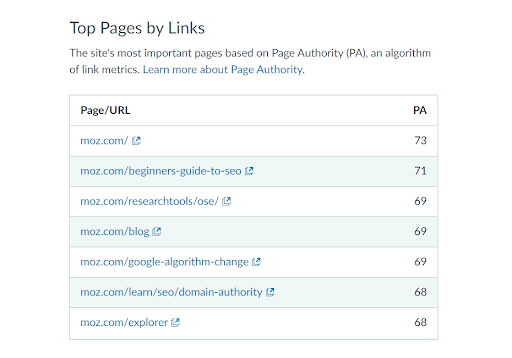 domain authority or page authority moz check
