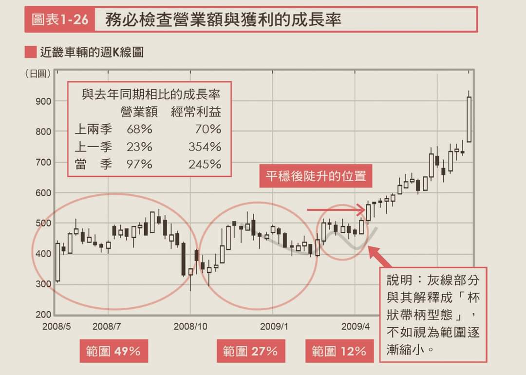 飆股創高原理