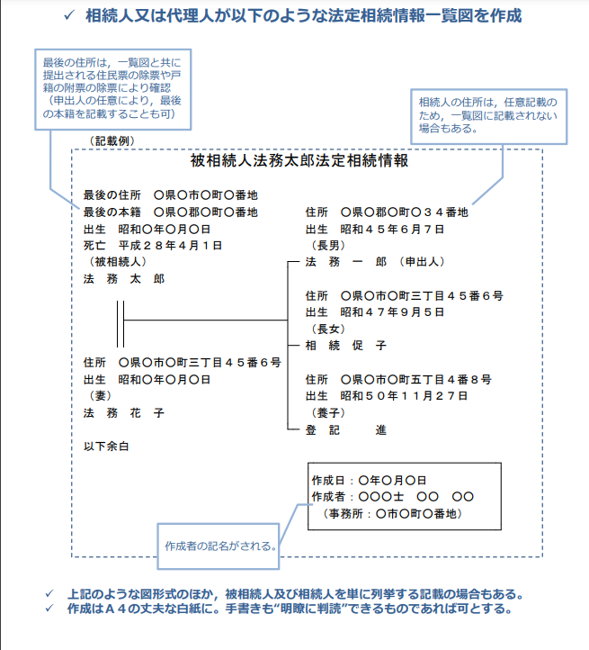 ダイアグラム

中程度の精度で自動的に生成された説明