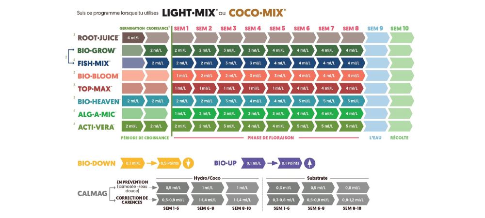 Cde Web Terreau Biobizz Light Mix 20 L