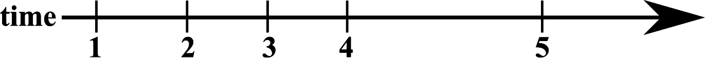 An arrow pointing to the right. 
On the left-hand side, the word "time" is written, and throughout the arrow there are lines drawn with the numbers 1, 2, 3, 4, and 5 written underneath. 