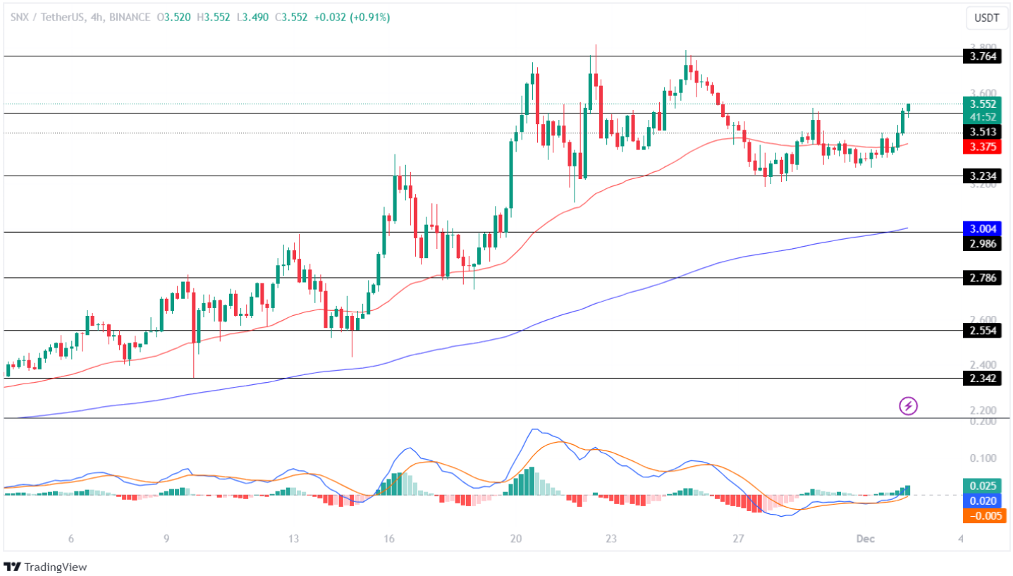 Synthetix Price Analysis