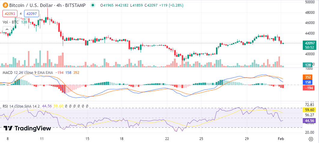 Tradingview