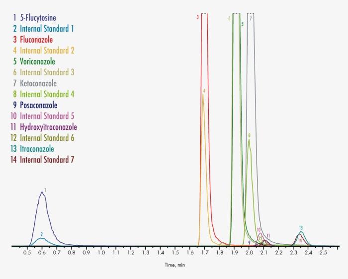 Gráfico, Histograma

Descrição gerada automaticamente