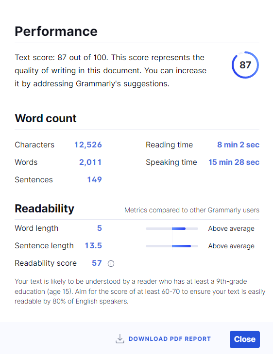 Grammarly performance card