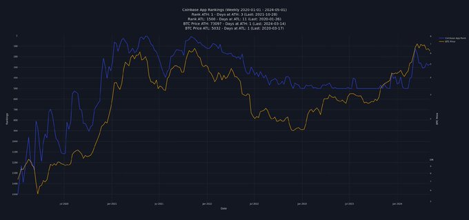 CBR chart with market top indication