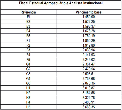 Edital ADAGRI CE está previsto para maio com 120 vagas! Veja: