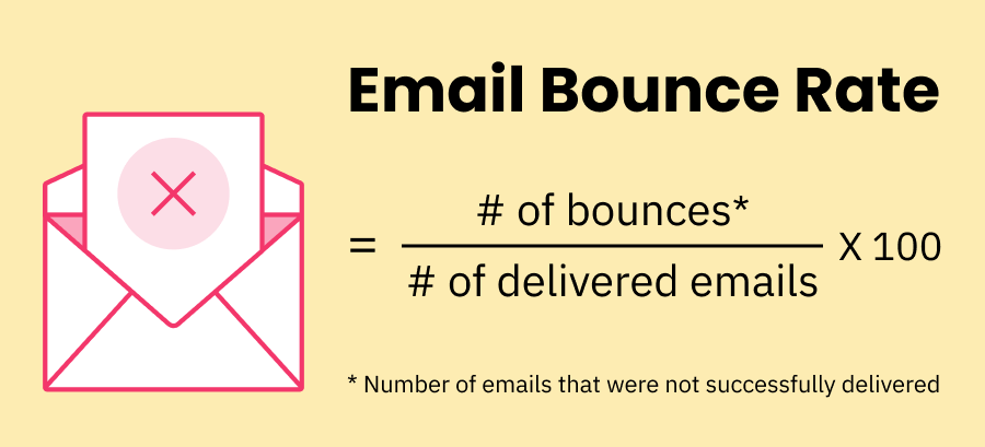 formula for email bounce rate