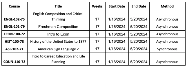 Sage Oak High School Updates: November 27th, 2023 - Sage Oak Charter Schools