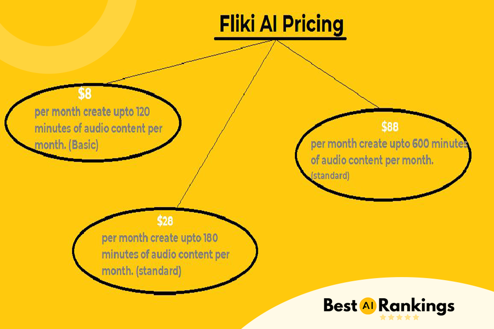 Fliki Pricing