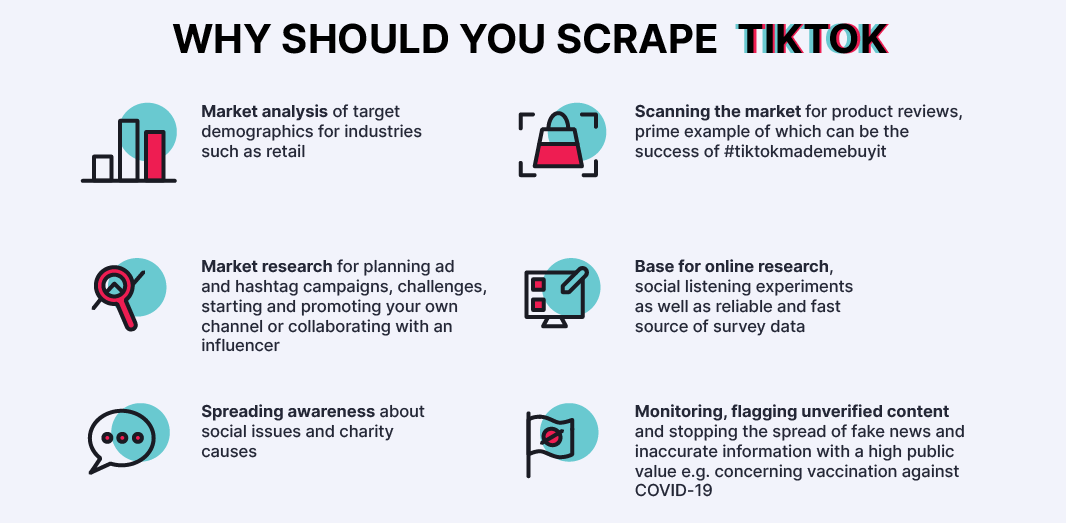 Understanding TikTok's Ecosystem