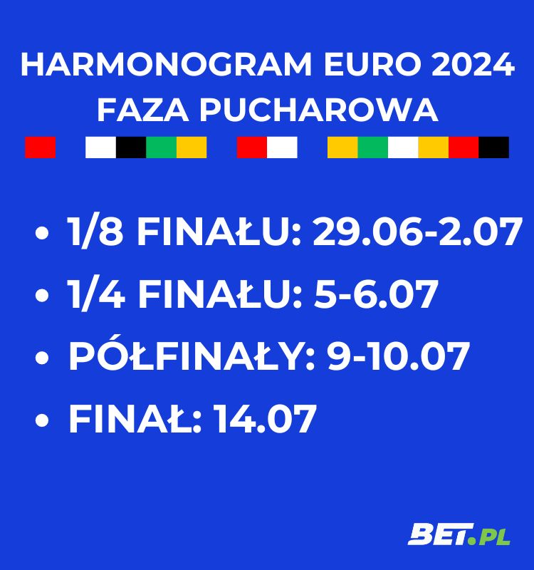 Kiedy mecze Euro 2024 w fazie pucharowej?