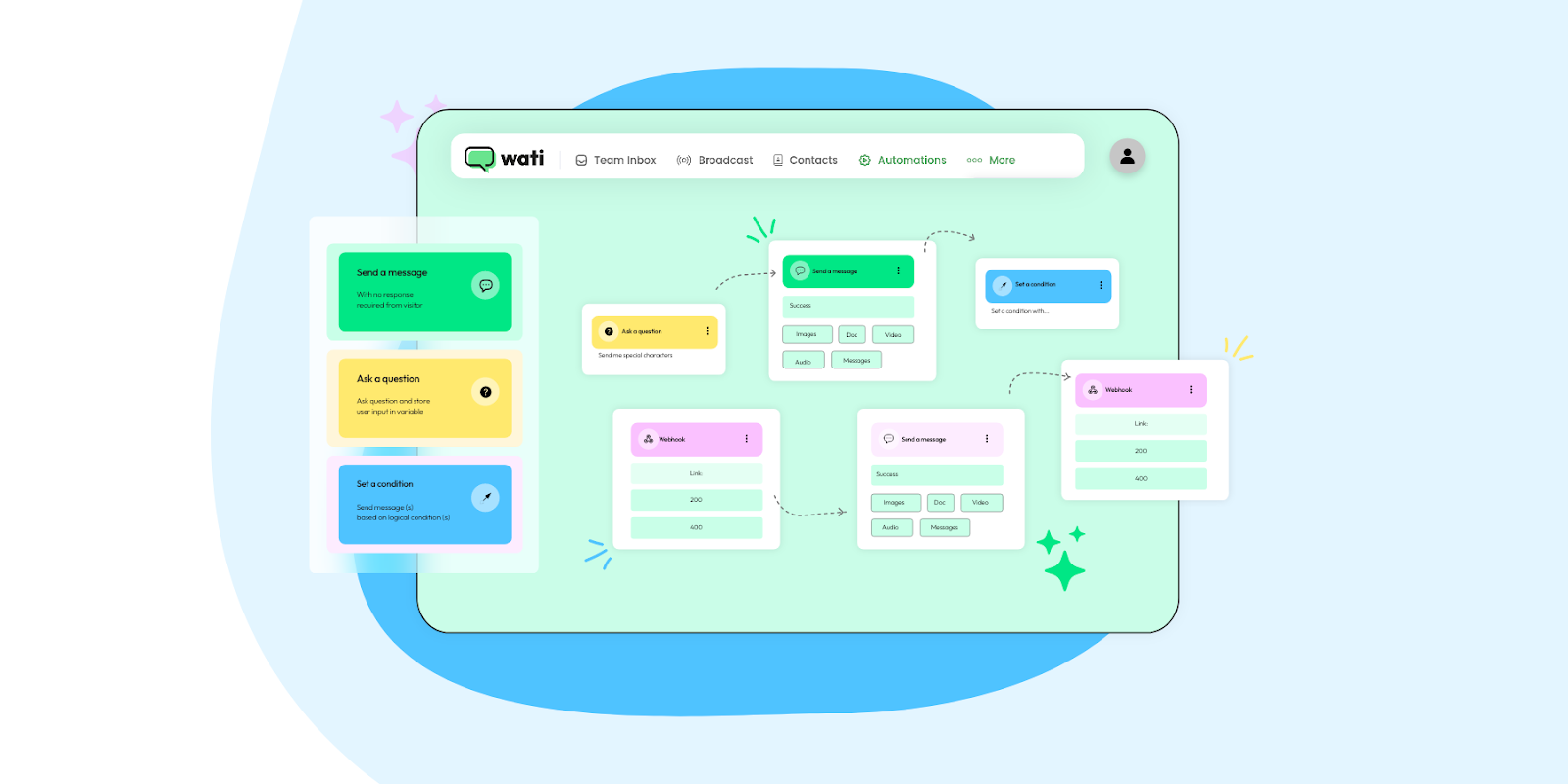 Wati's software interface 