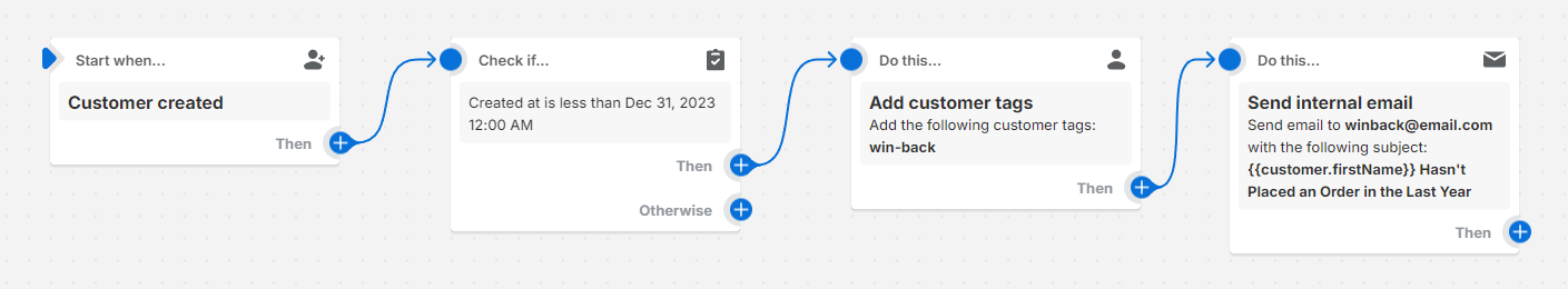 workflow for sending internal email to staff to win back a customer