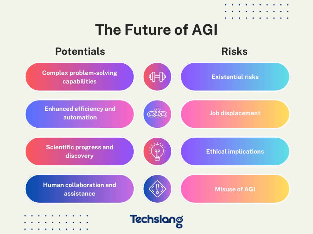 AGI and the Future of Work