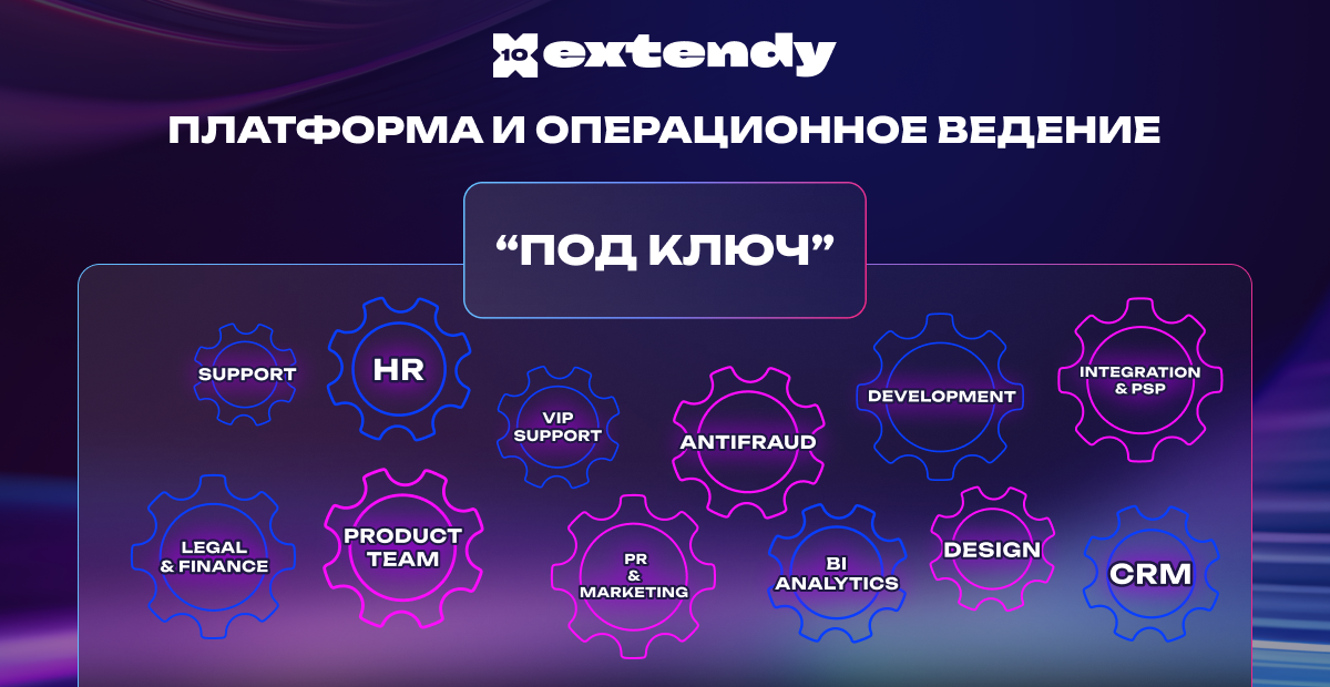 Extendy — лучшая платформа для создания онлайн-казино для арбитражных команд