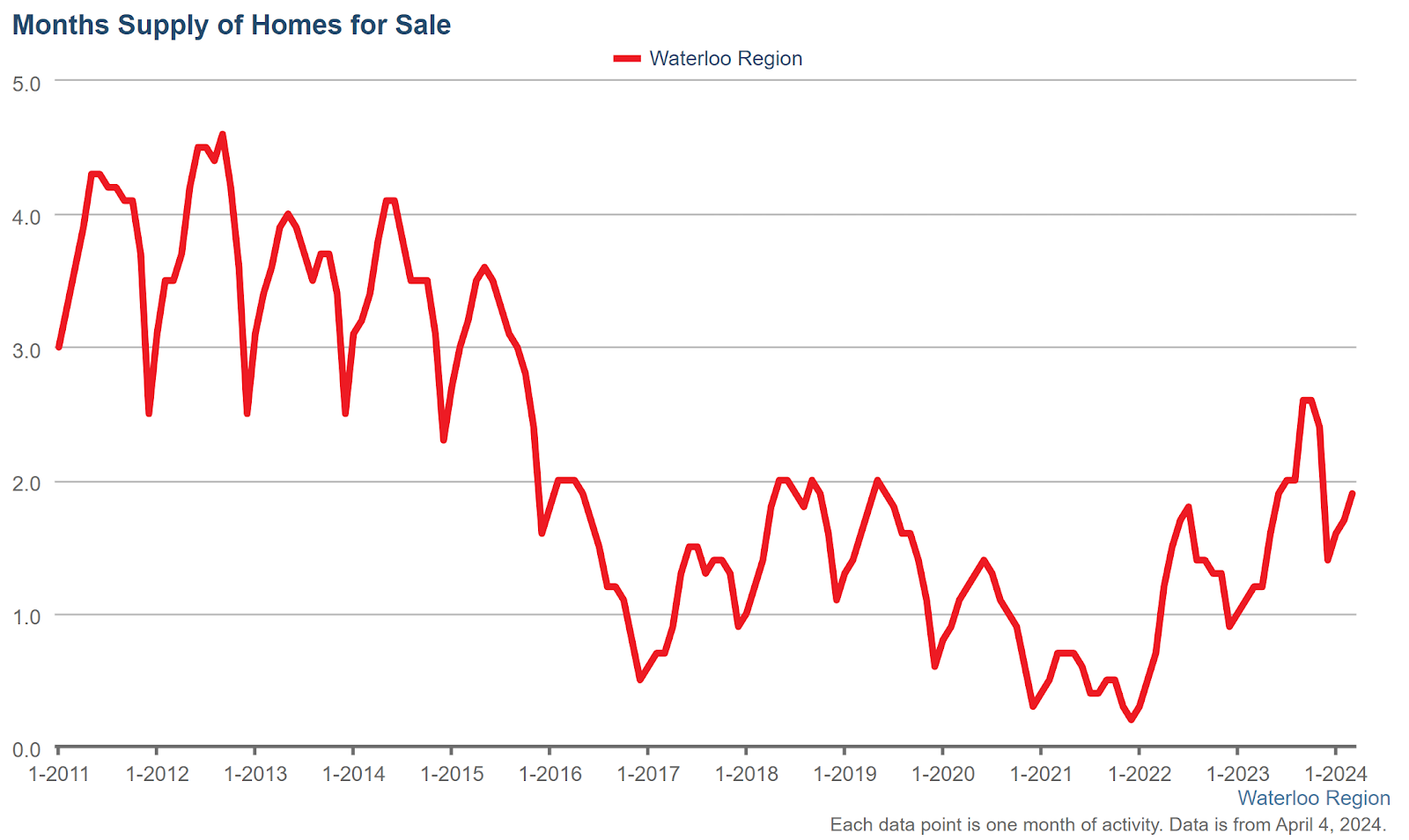 March2024-Supply_of_homes_for_sale