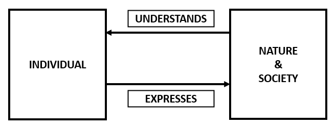 A diagram of a person's expression

Description automatically generated