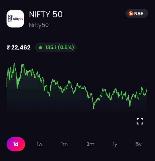 Nifty 1-Day Price Chart