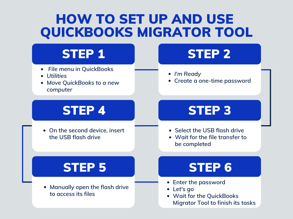 How to set up and use QuickBooks Migrator Tool