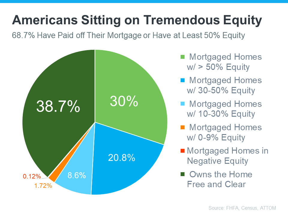 homeowner mortgage data 