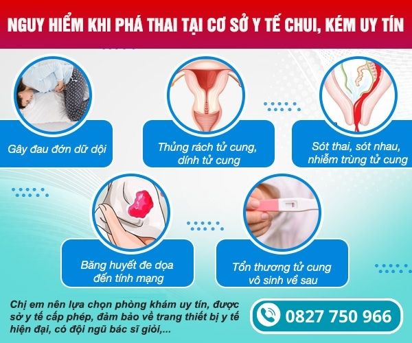 mức độ nguy hiểm khi thực hiện phá thai tại phòng khám kém chất lượng