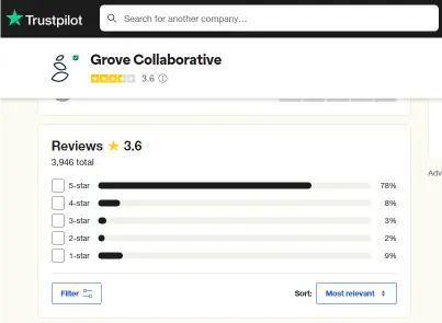 How To Cancel Grove Membership- Grove Collaborative Honest Customer Reviews