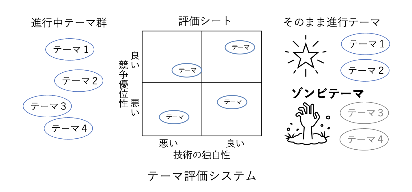 ダイアグラム  自動的に生成された説明