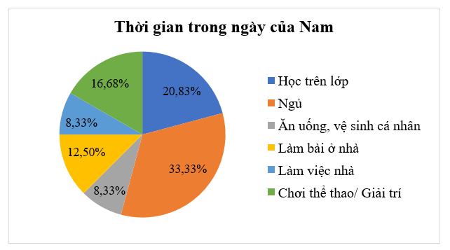 Vận dụng 1 trang 100, 101 Toán 8 Tập 1 Chân trời sáng tạo | Giải Toán 8