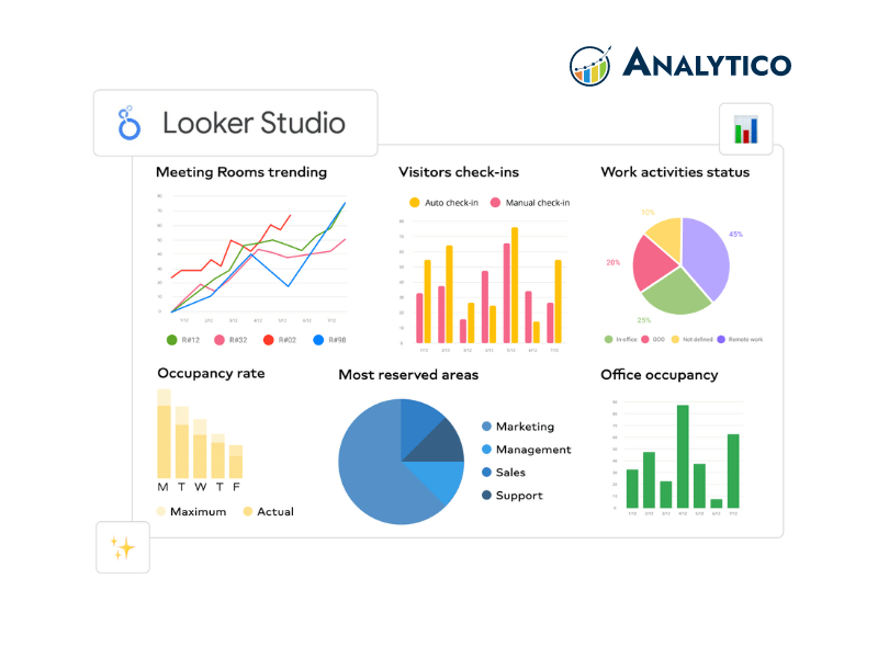Looker Studio Data Visualization Tools 