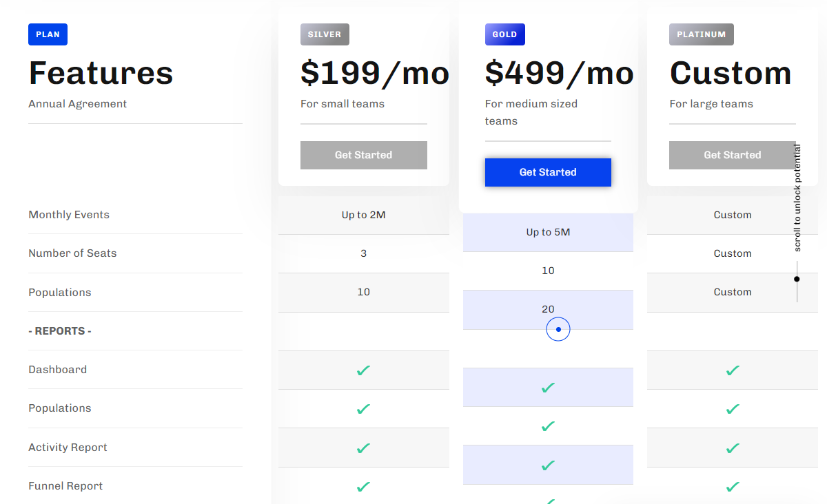 Kissmetrics Pricing Plans